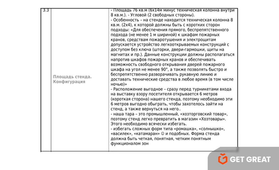 площадь и конфигурация стенда